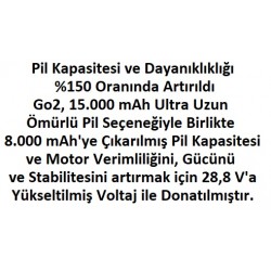 Unitree go2 köpek robot